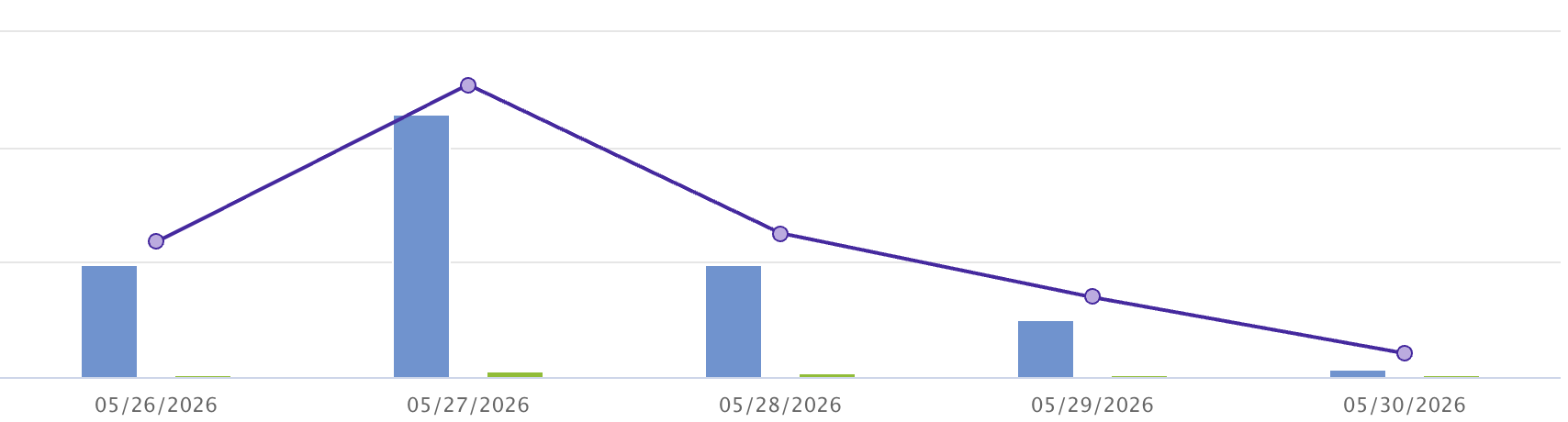 ActBlue graphic declining