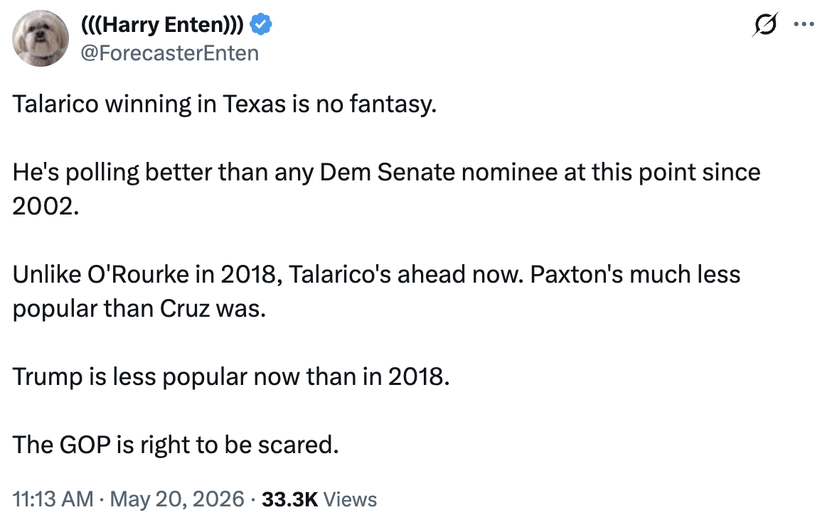 Harry Enten tweet: Talarico winning in Texas is no fantasy. He's polling better than any Dem Senate nominee at this point since 2002. Unlike O'Rourke in 2018, Talarico's ahead now. Paxton's much less popular than Cruz was. Trump is less popular now than in 2018. The GOP is right to be scared.